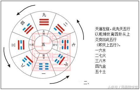 堪輿風水|略說堪輿 